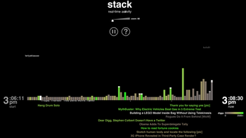 Digg\'s \"Stack\" visualization